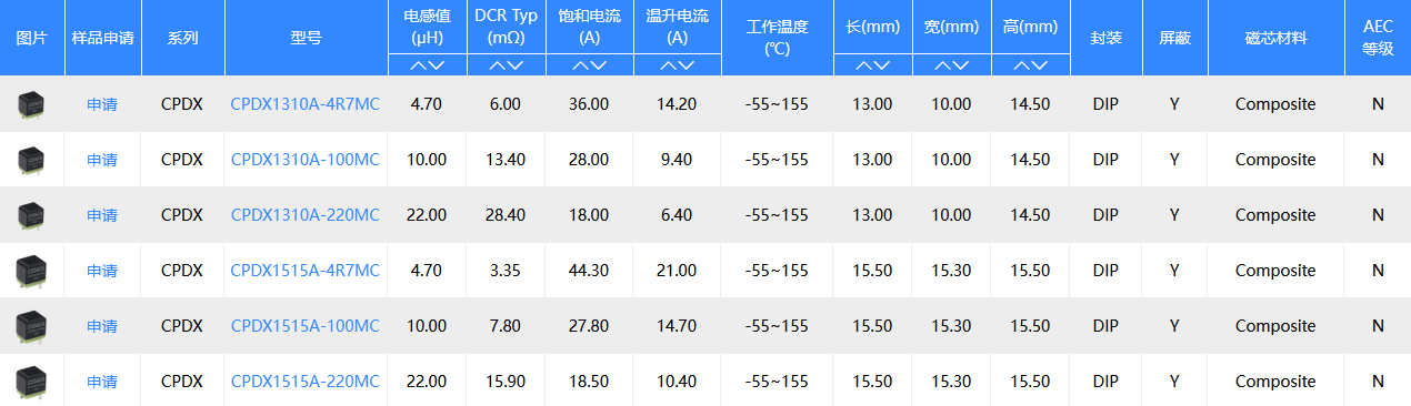 high current power inductor