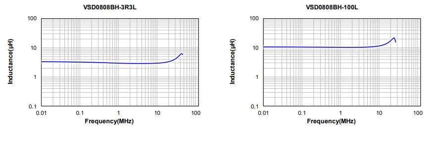 high current power inductor