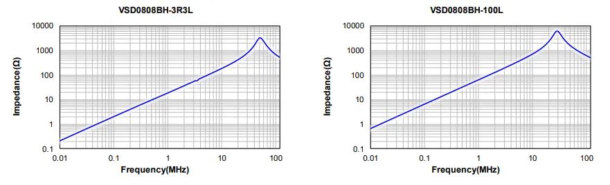 automotive-grade inductor